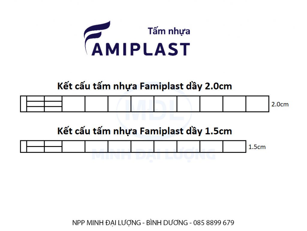 Kết cấu tấm nhựa làm tủ Famiplast - minhdailuong.com