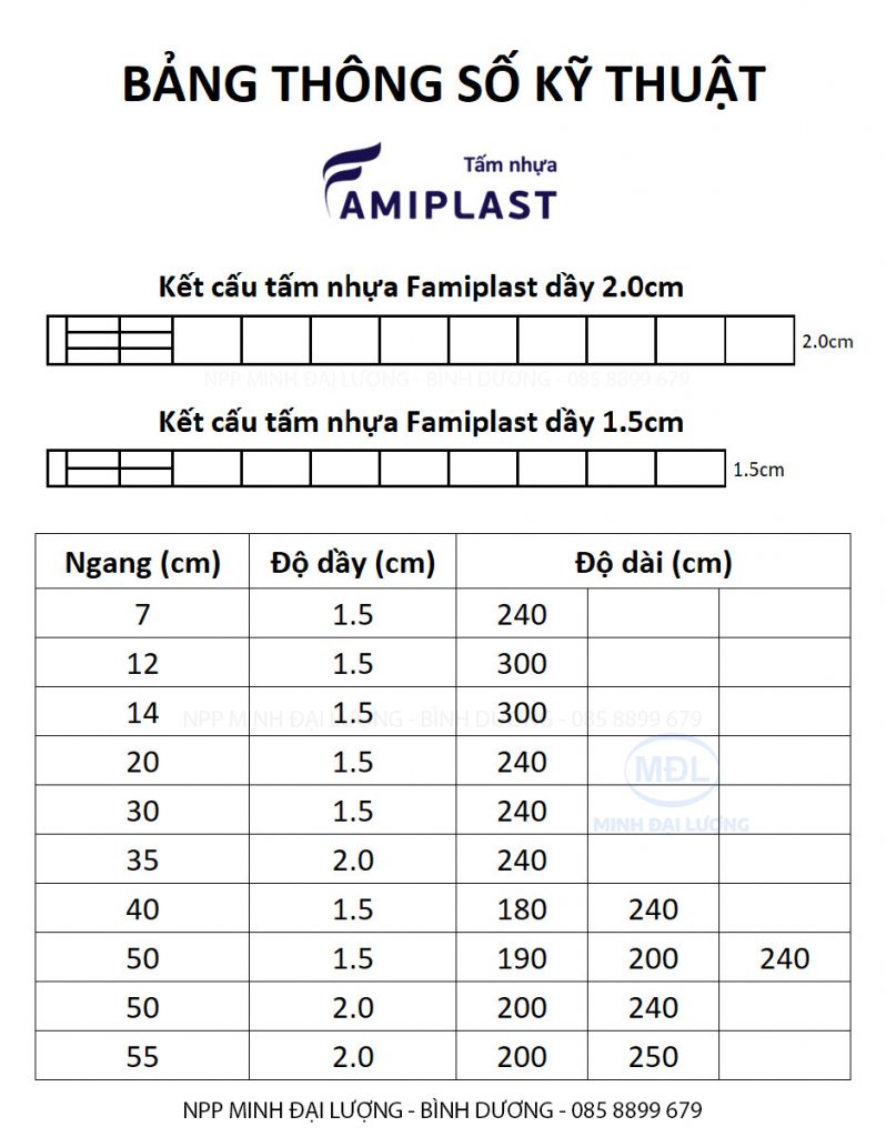 Bảng thông số kỹ thuật tấm nhựa Famiplast - minhdailuong.com